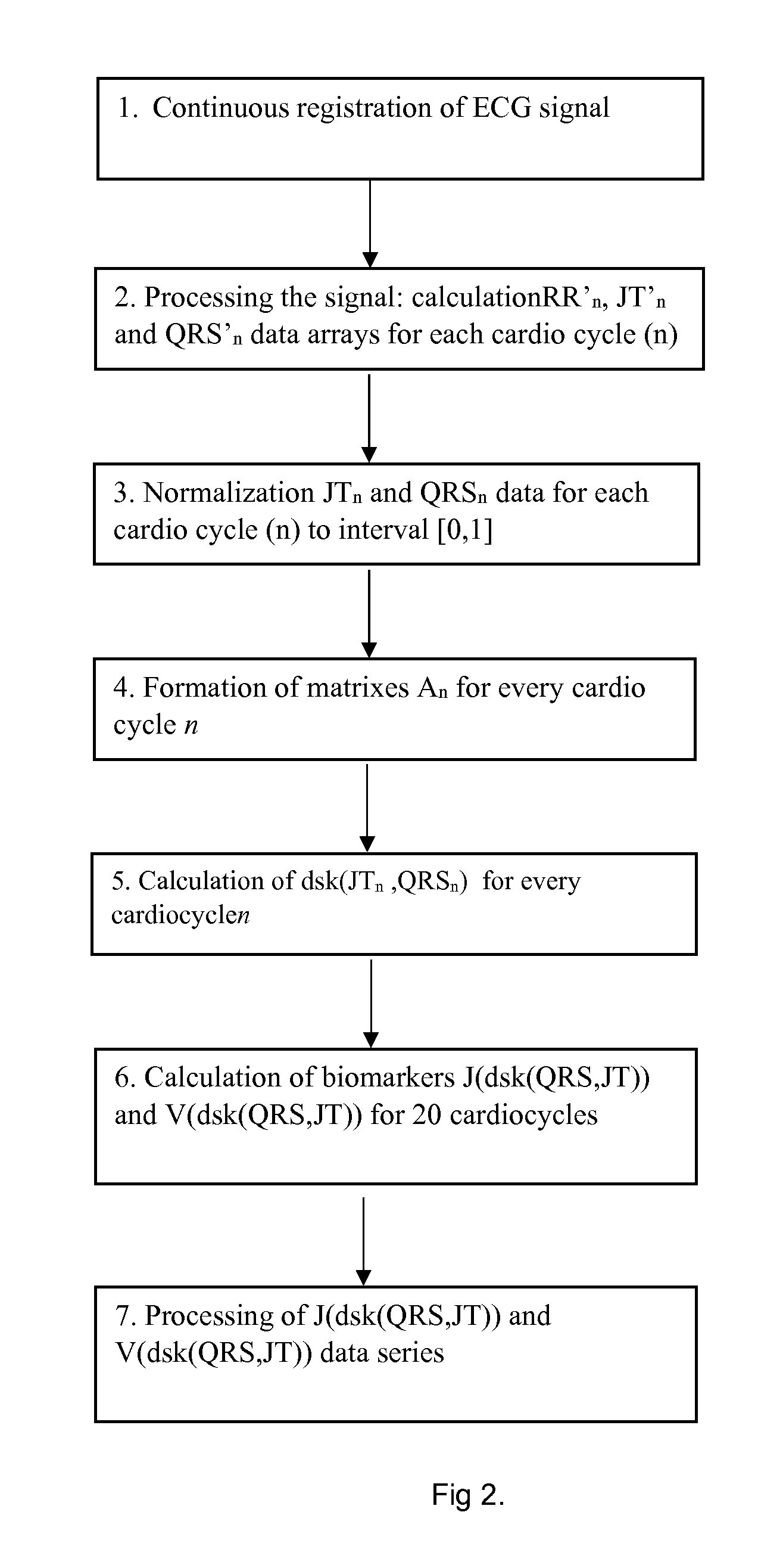 Method and System for Predicting of Acute Hypotensive Episodes