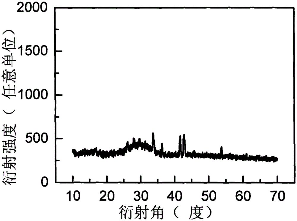Glass film containing rare earth ion doped Ba2CsI5 microcrystal and preparation method thereof
