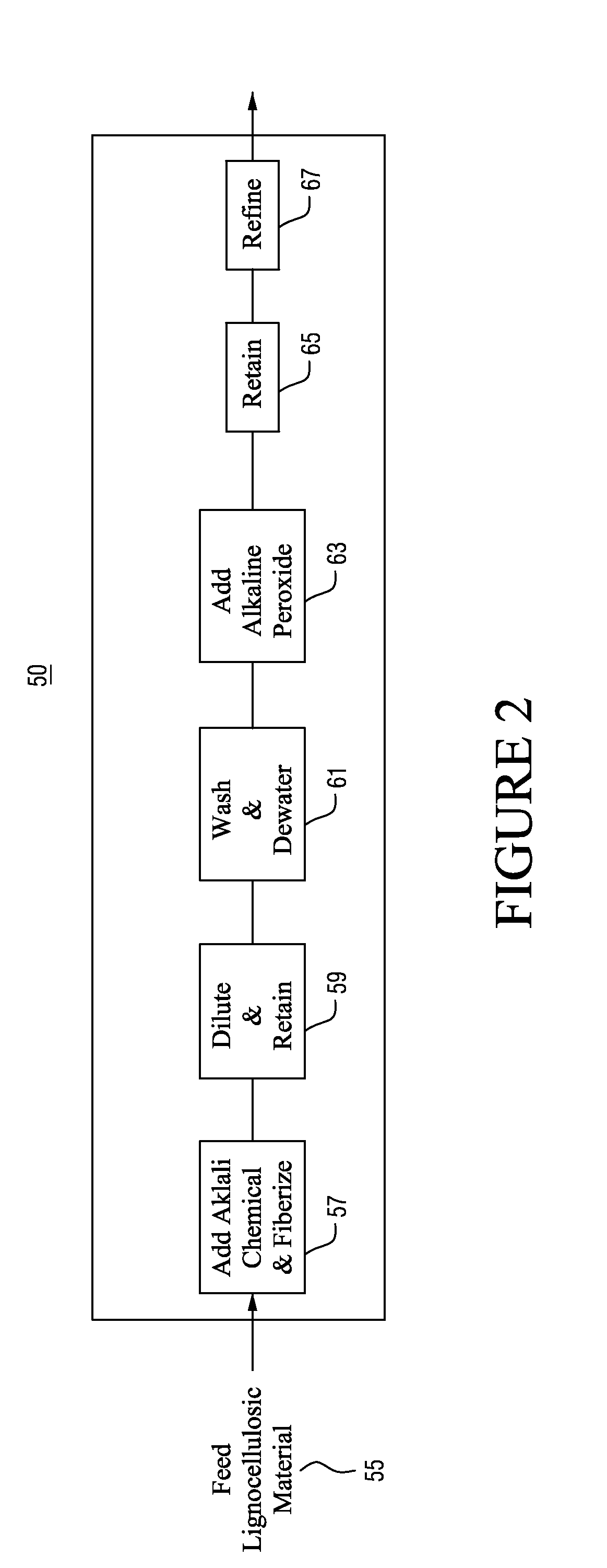 Chemical treatment of lignocellulosic fiber bundle material, and methods and systems relating thereto