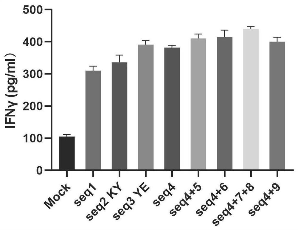 mRNA for coding CAR gene, combined mRNA, construction method, CAR-T cell and application