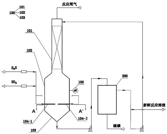 Process device and process method for liquid phase desulfurization of hydrogen sulfide and sulfur dioxide