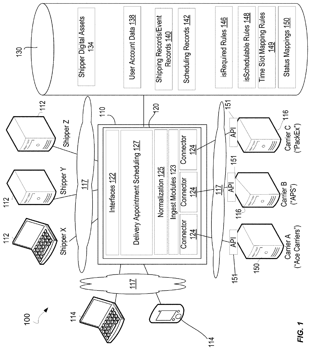 Intermediated shipping logistics system for facilitating delivery appointment scheduling with outsourced carrier systems