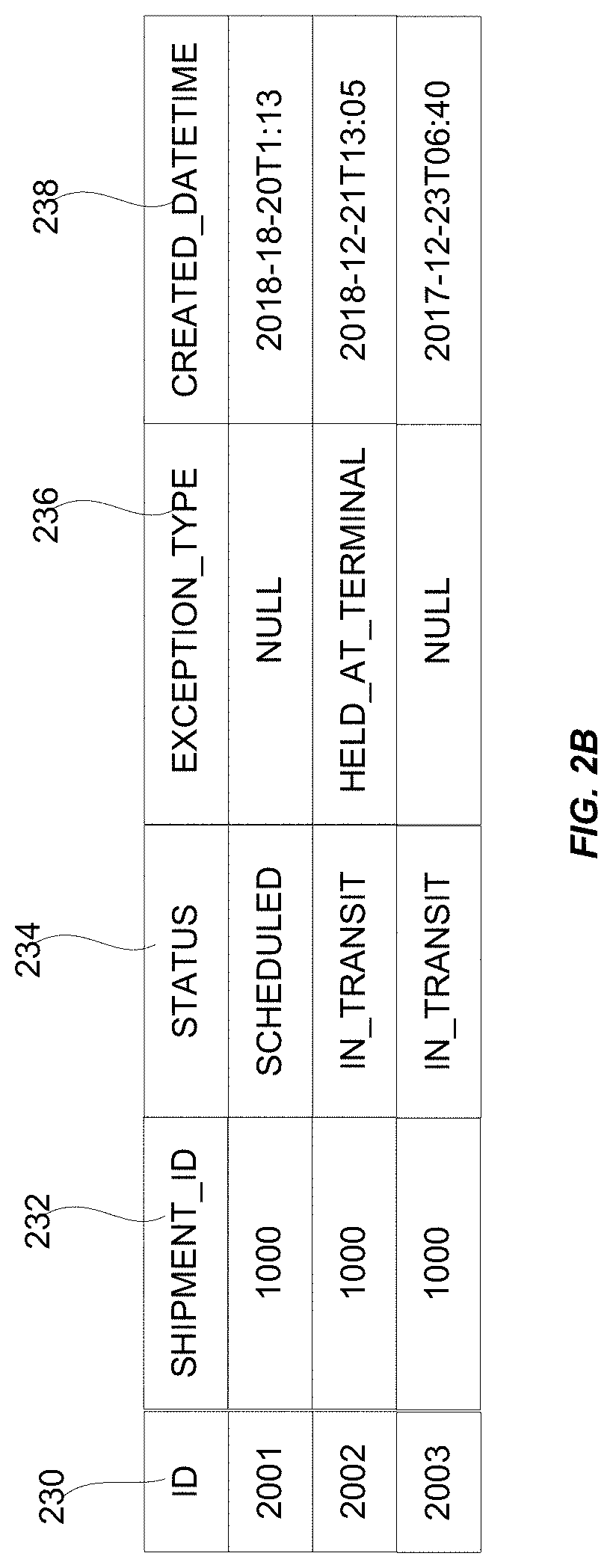 Intermediated shipping logistics system for facilitating delivery appointment scheduling with outsourced carrier systems
