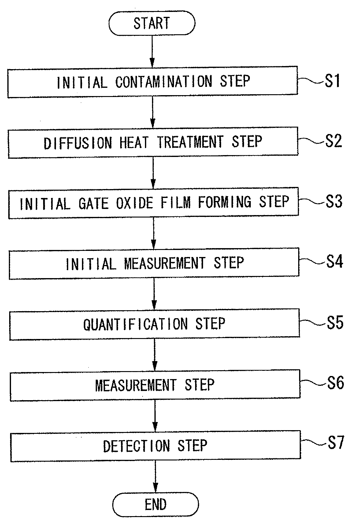 Method of detecting heavy metal in semiconductor substrate