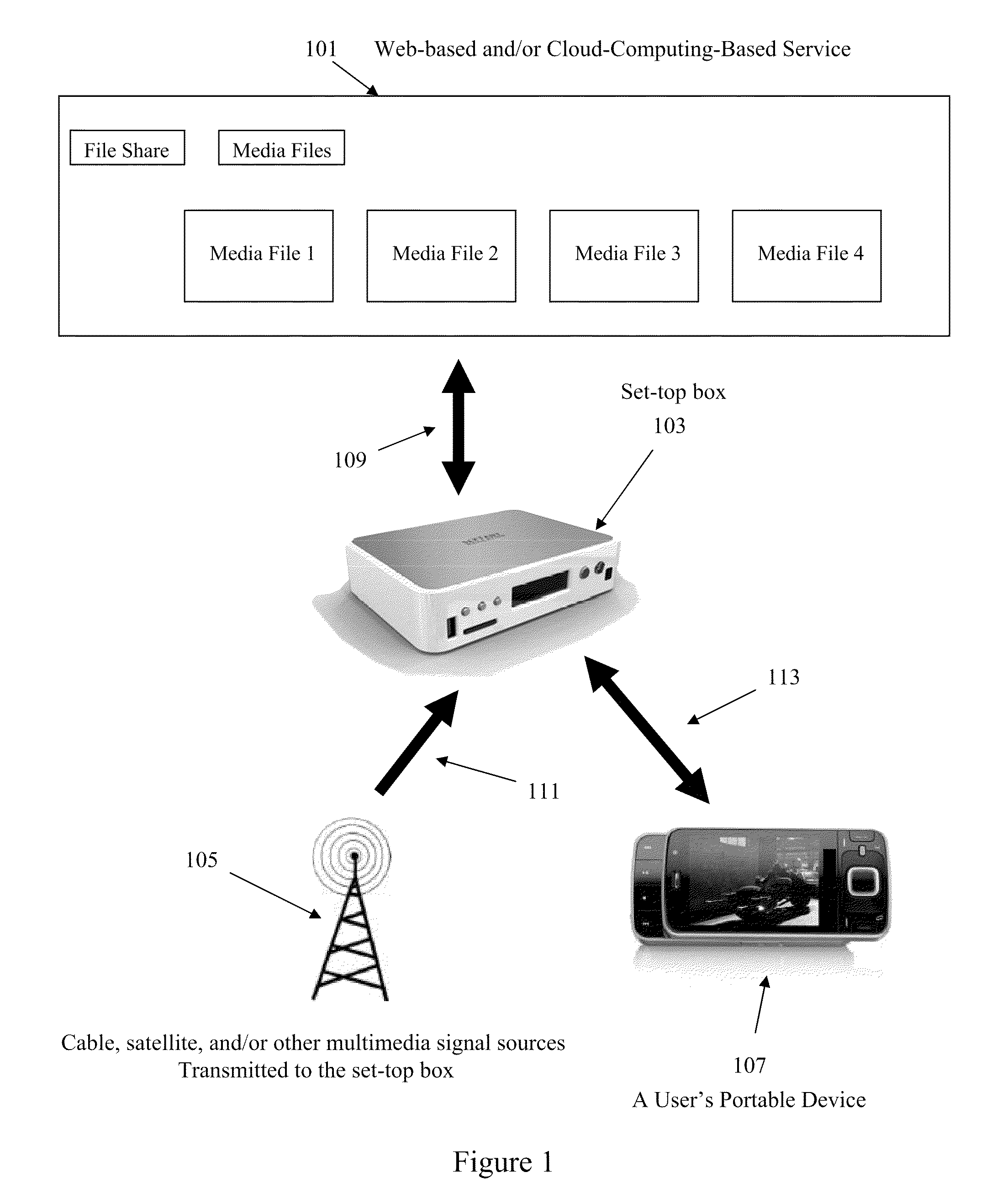 Apparatus and Method for Multimedia Data Reception, Processing, Routing, Storage, and Access Using a Web / Cloud-Computing Synchronization of Personal Multimedia Data