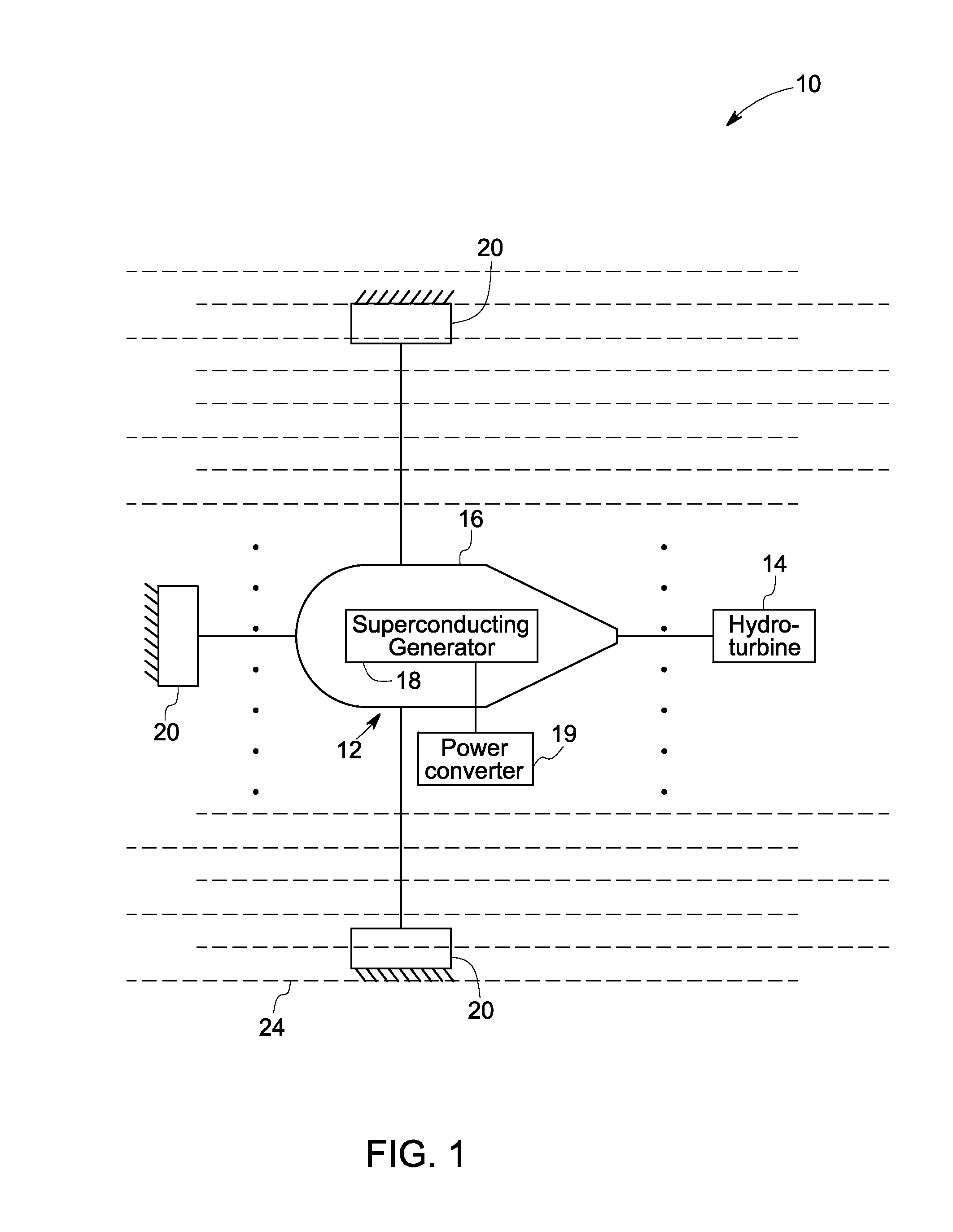 Superconducting power generation system and associated method for generating power