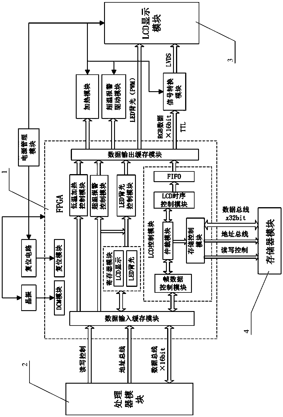 A locomotive on-board display control device, system and method