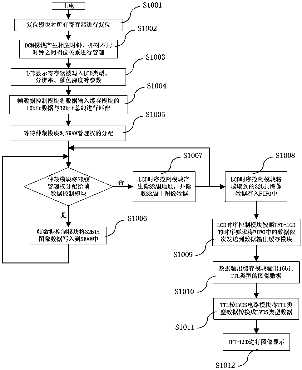 A locomotive on-board display control device, system and method