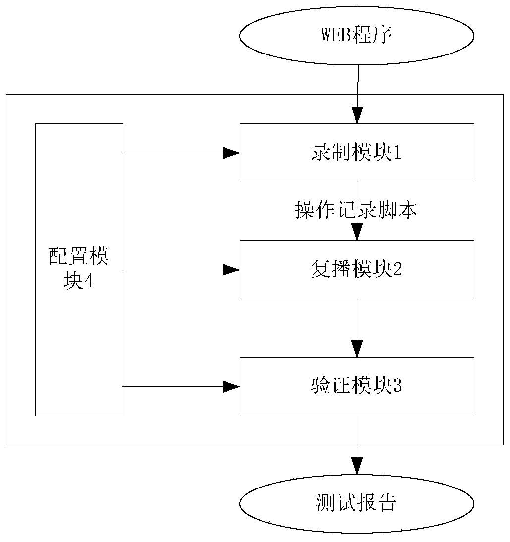 Method and device for testing compatibility of various browsers