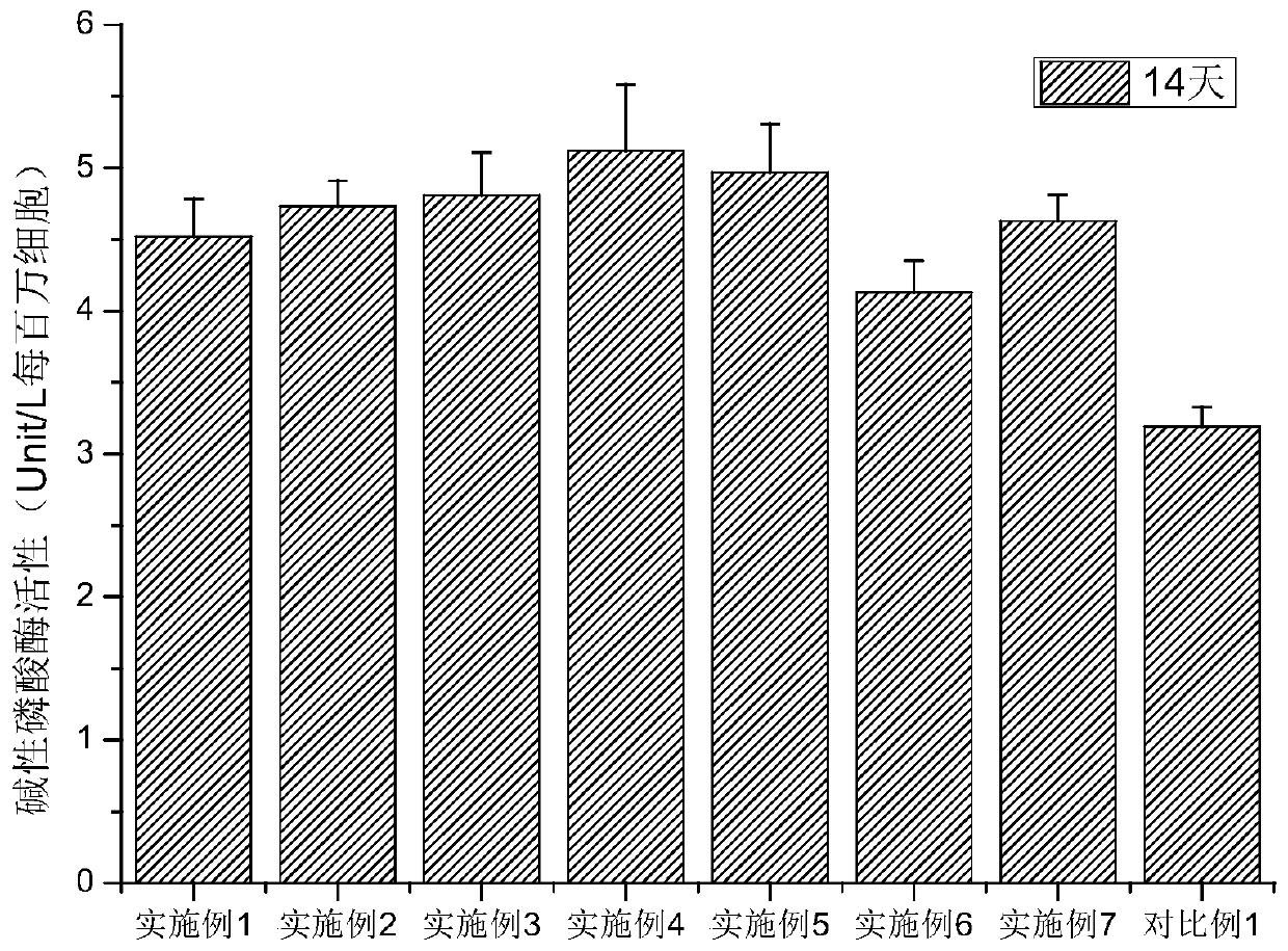 Degradable polymer microspheres with surface pits and preparation method and application thereof