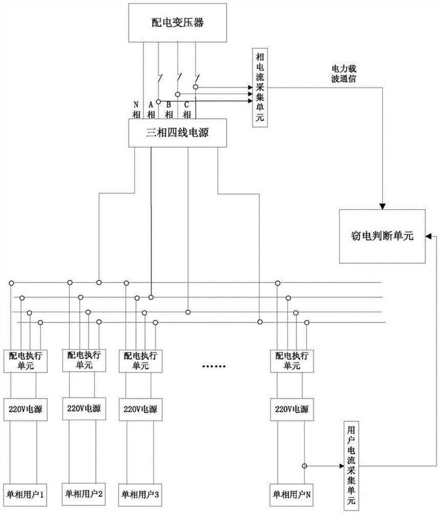 Electricity stealing prevention device