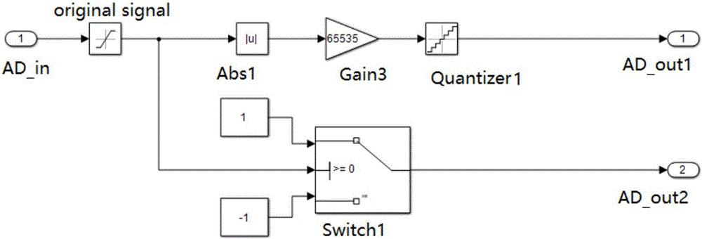 Sine-cosine encoder high precision signal processing system and method