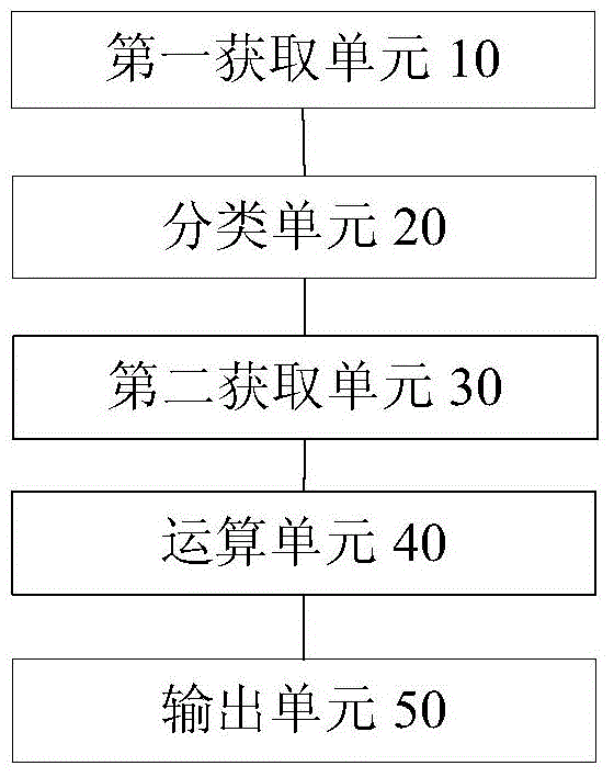 Method and device for processing data