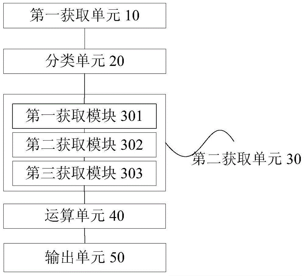 Method and device for processing data