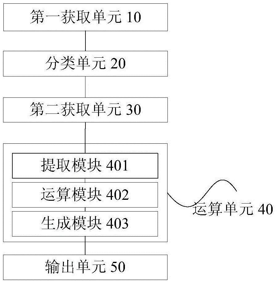 Method and device for processing data