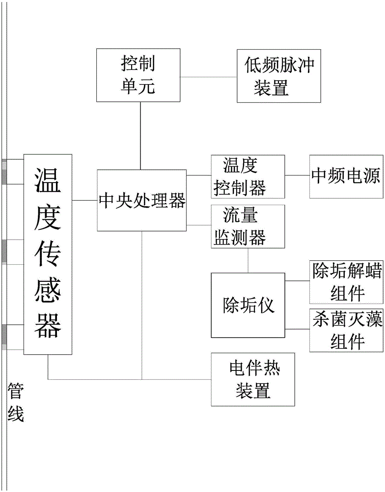 Device for automatically analyzing and optimizing oil well and increasing yield