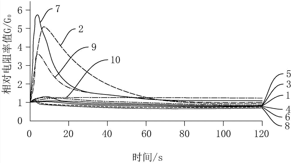 Plant-extracted oily material soup added in stuffing and preparation method thereof