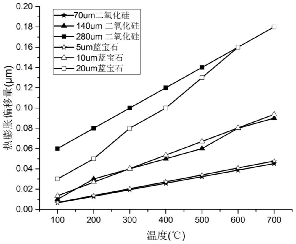 A temperature self-compensating extrinsic Fabry-Perot cavity and its manufacturing method