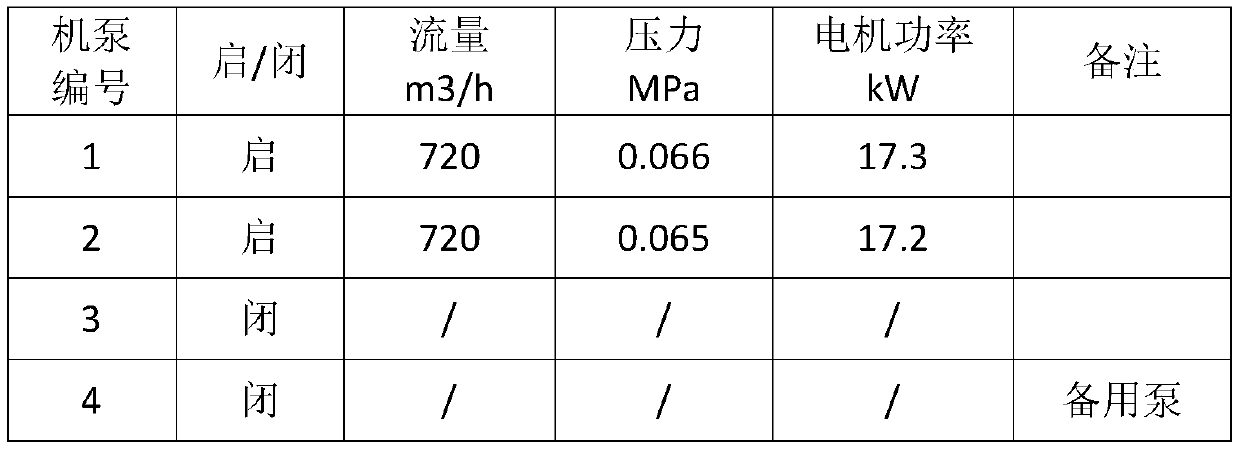 Sewage pump station intelligent and efficient management system and control method thereof