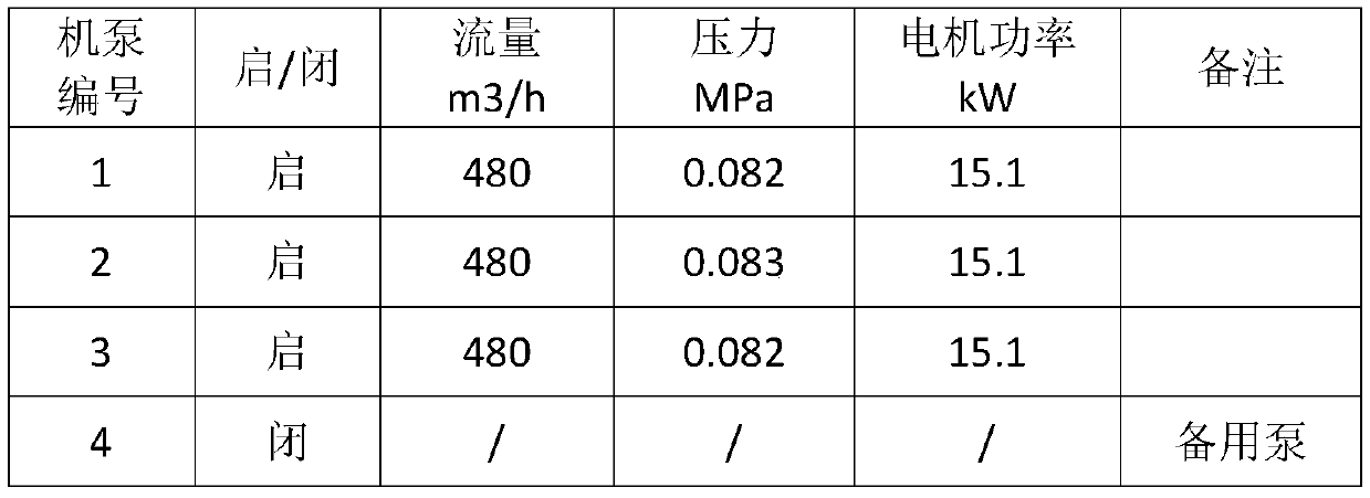 Sewage pump station intelligent and efficient management system and control method thereof