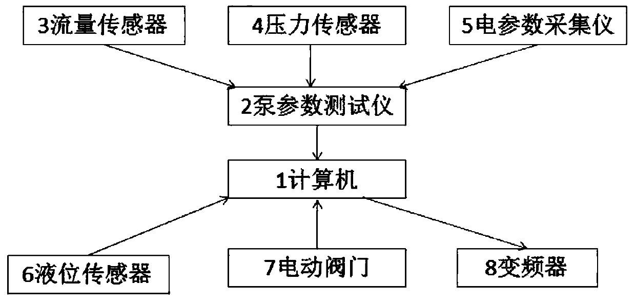 Sewage pump station intelligent and efficient management system and control method thereof
