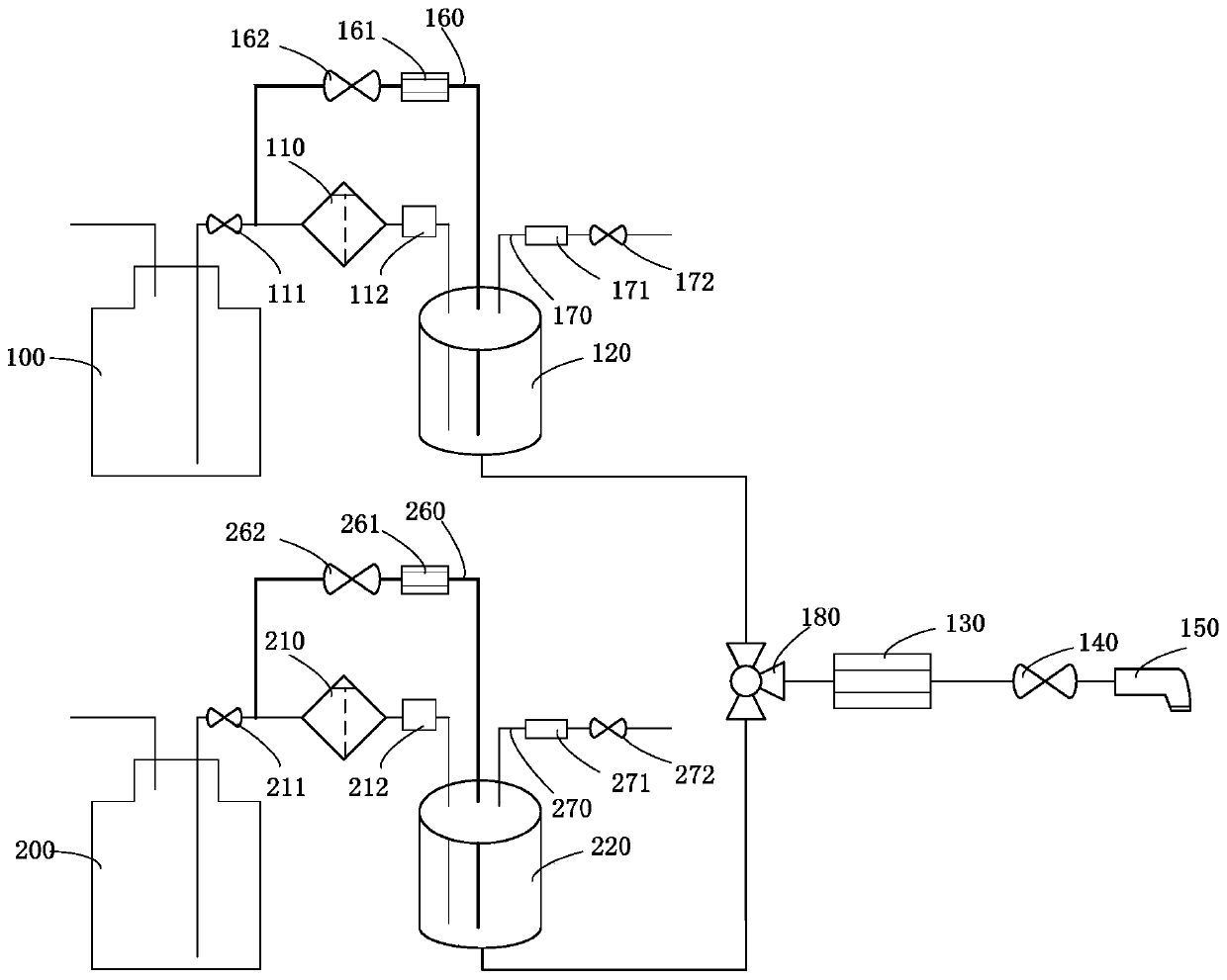 Double-buffering type photoresist liquid spraying system