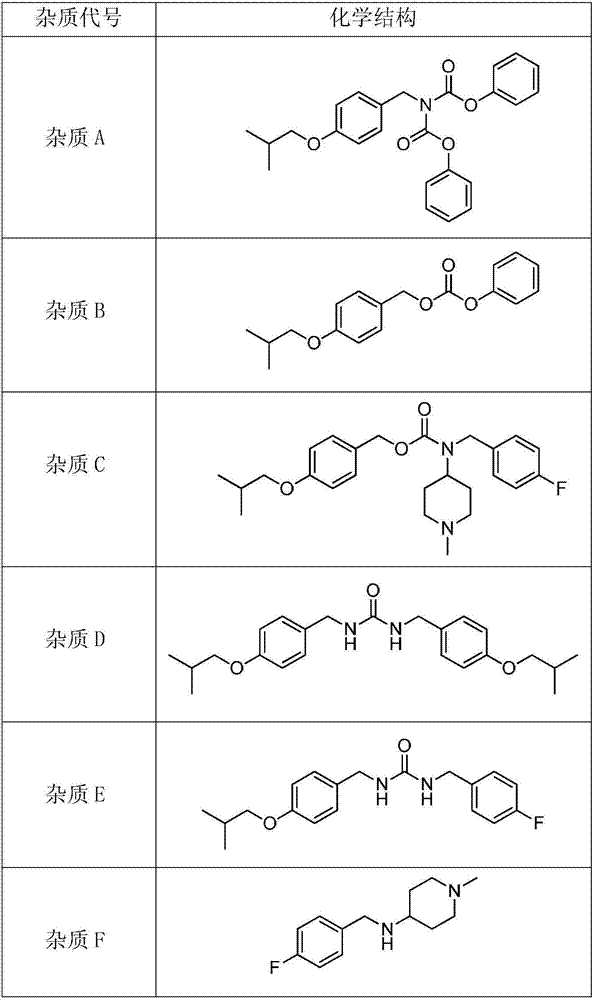 Tartaric acid pimavanserin impurities and preparation method thereof
