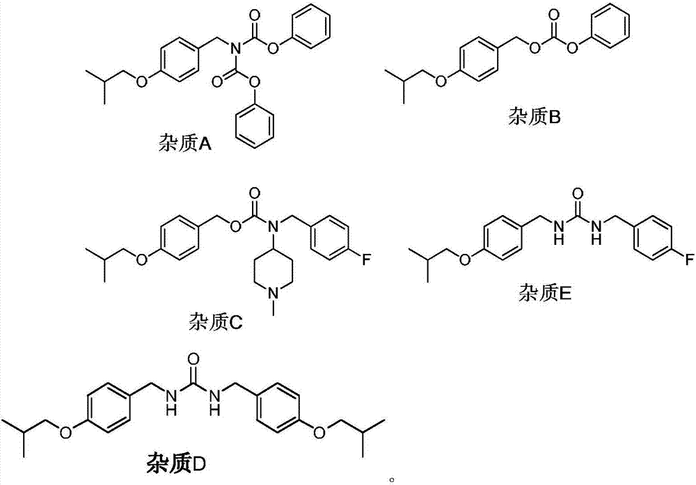 Tartaric acid pimavanserin impurities and preparation method thereof