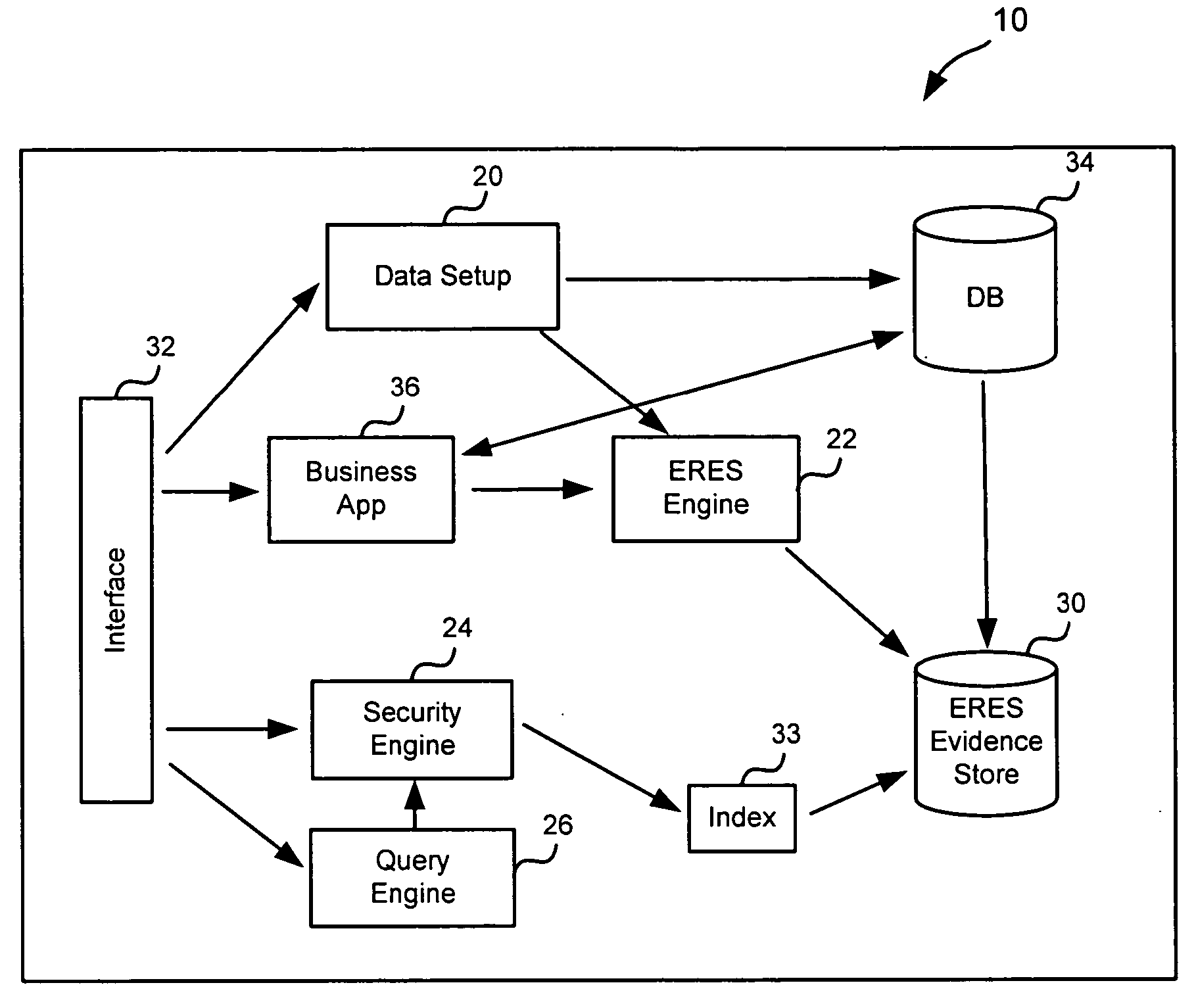 Method of and system for searching unstructured data stored in a database