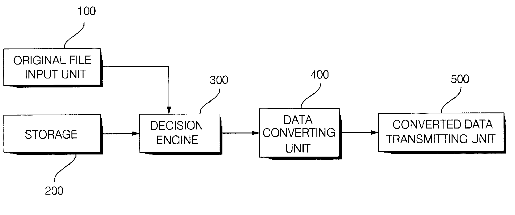 User preference-based data adaptation service system and method