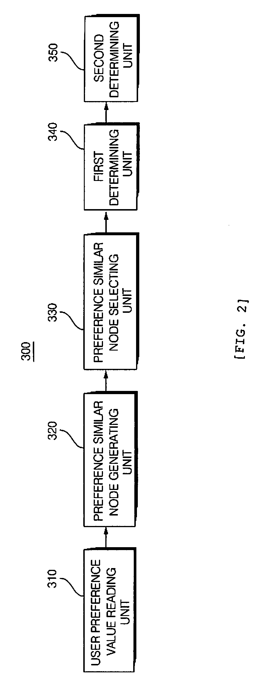 User preference-based data adaptation service system and method