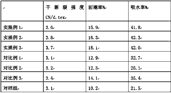 Treatment process for improving moisture absorption performance of silk fibers