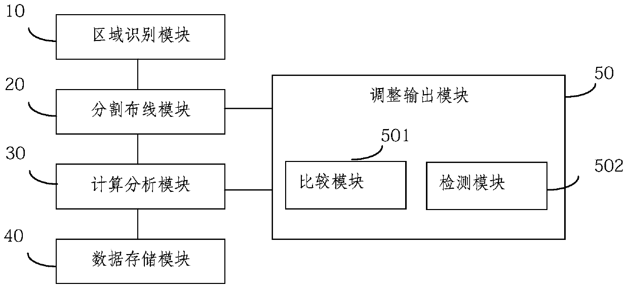 A method and device for equal delay wiring