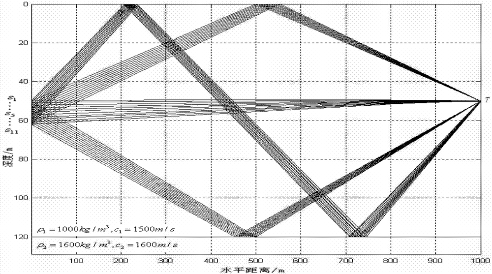 Uniform linear array beam forming method based on time reversal