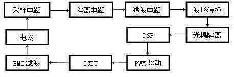 Islanding detection circuit and detection control method for microgrid power generation system