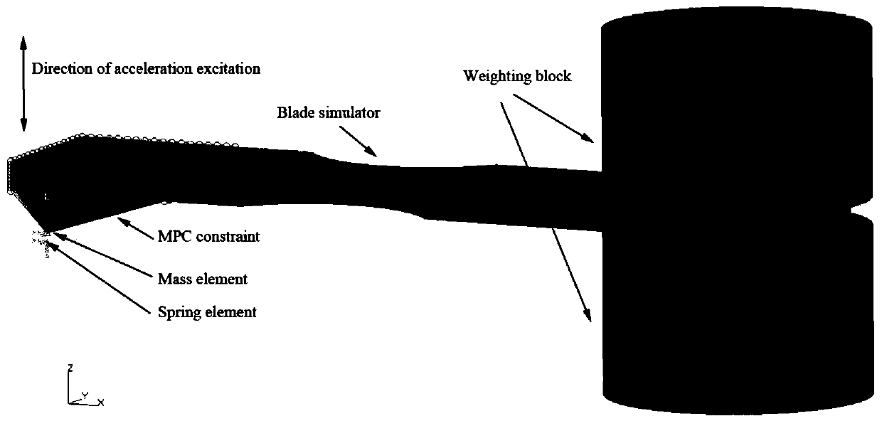 Probabilistic life prediction method for blade vibration fatigue