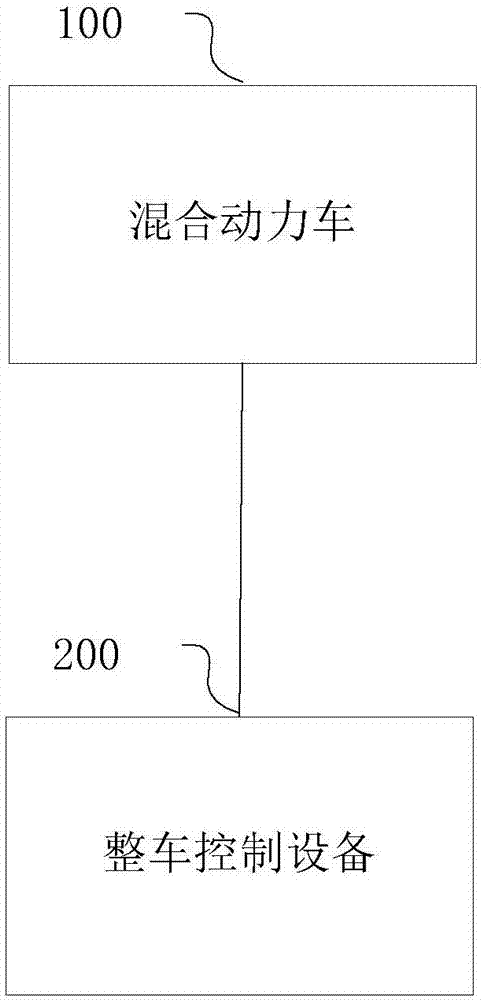 Vehicle control method, device and system for hybrid vehicle