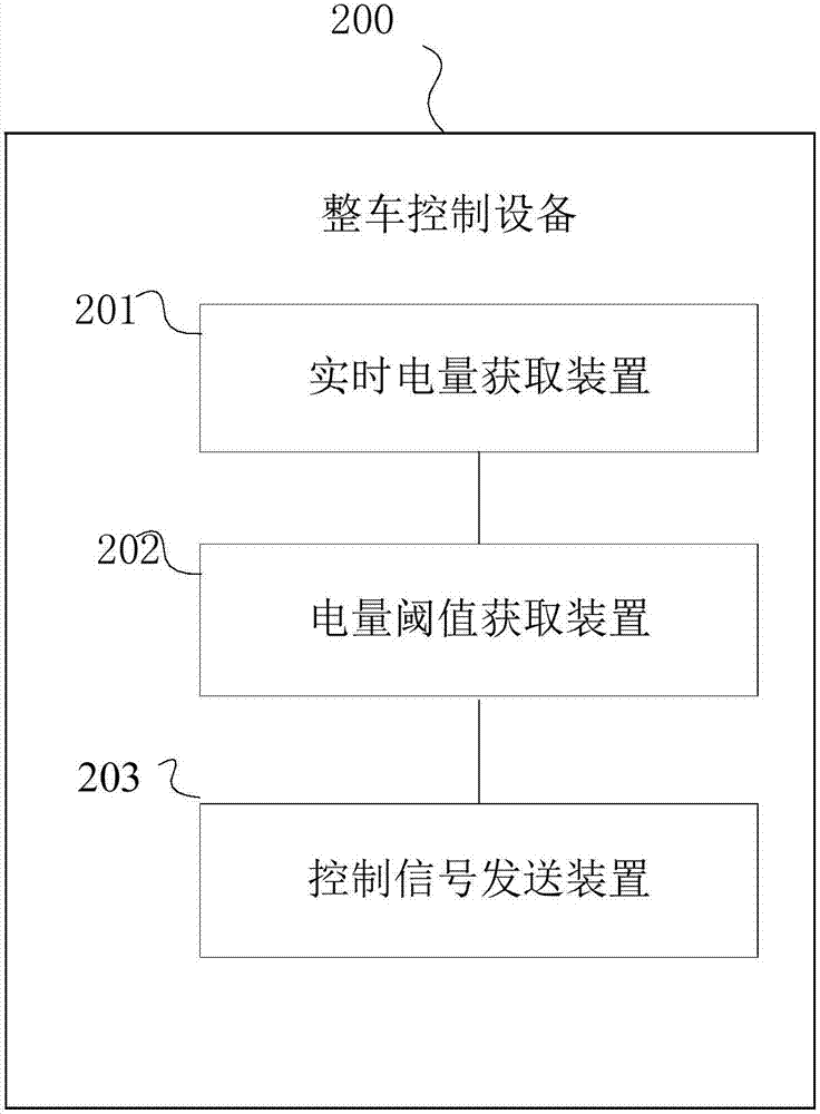 Vehicle control method, device and system for hybrid vehicle