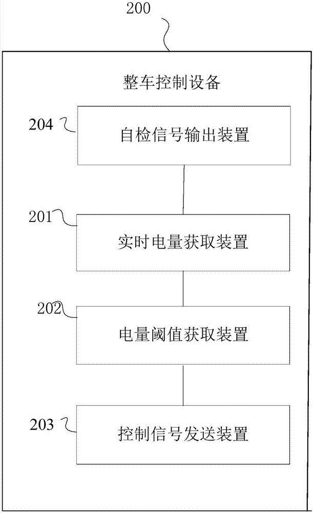 Vehicle control method, device and system for hybrid vehicle