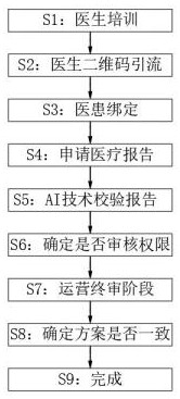 Method for generating medical report of patient
