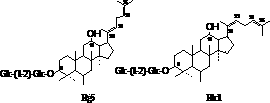 Method for preparing red ginseng saponins Rg3 group and Rh2 group mixed saponins