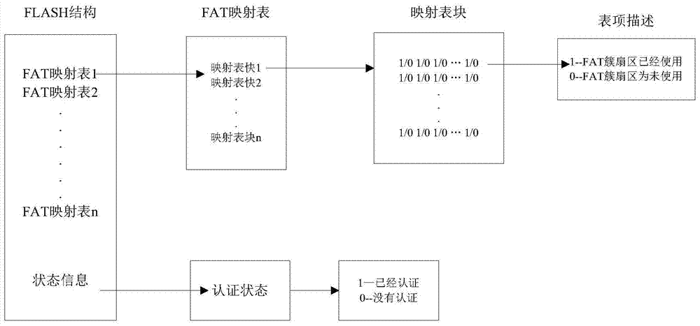 A mobile storage data protection system and method