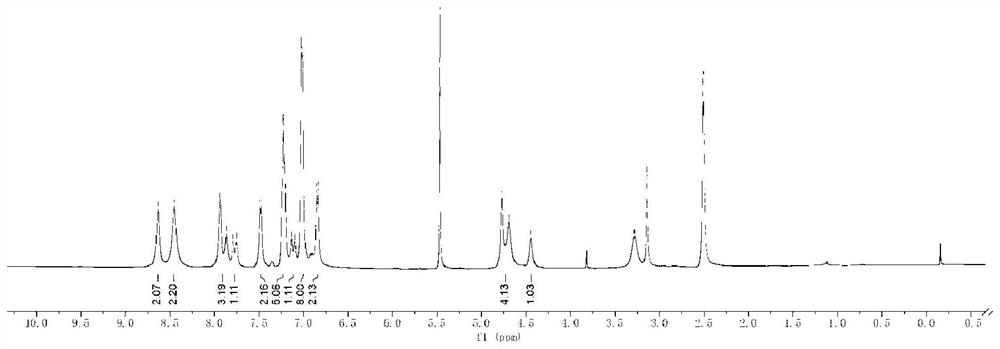 Fluorescent probe for detecting mycobacterium tuberculosis as well as preparation method and detection method thereof