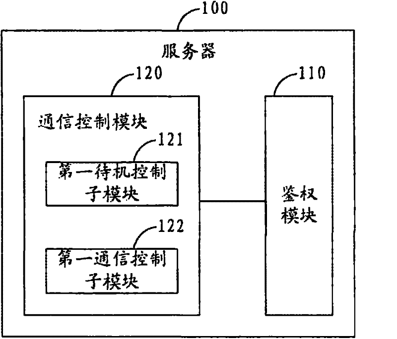 Authentication and communication method of mobile terminal without card, server and mobile terminal without card