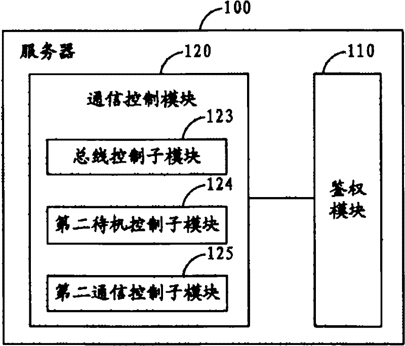 Authentication and communication method of mobile terminal without card, server and mobile terminal without card