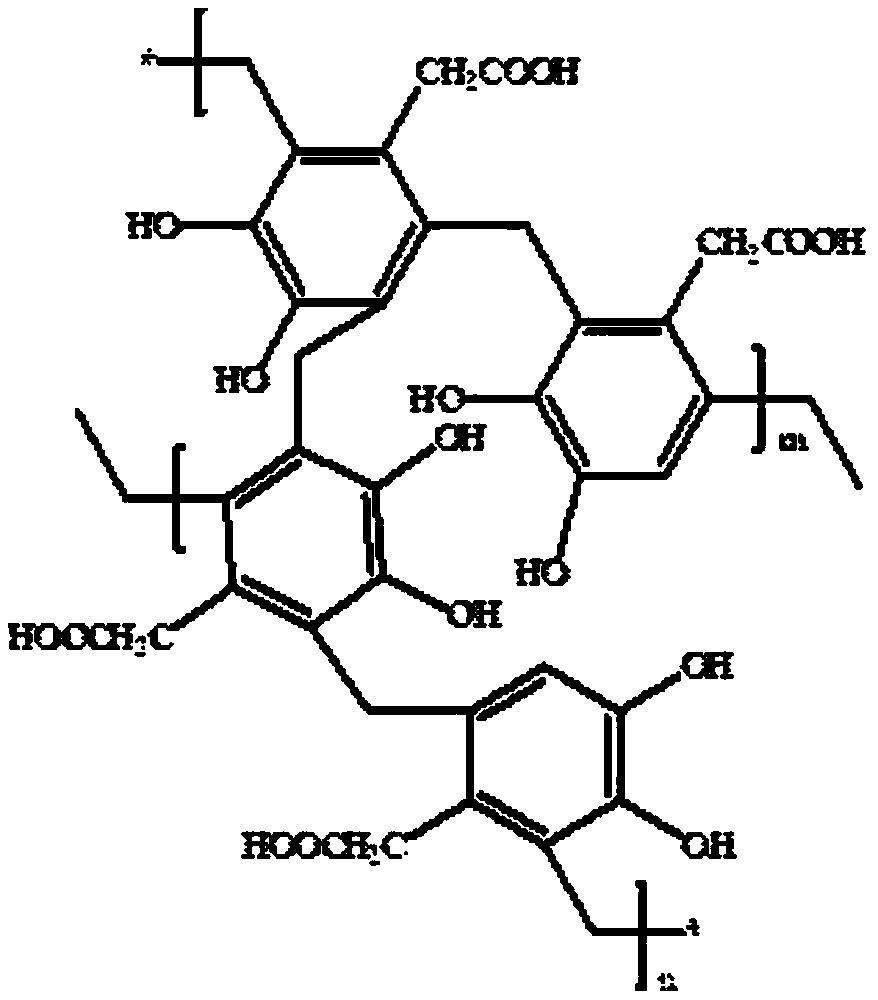 Ultra-crosslinking organic polymer material and preparation method and application of ultra-crosslinking organic polymer material