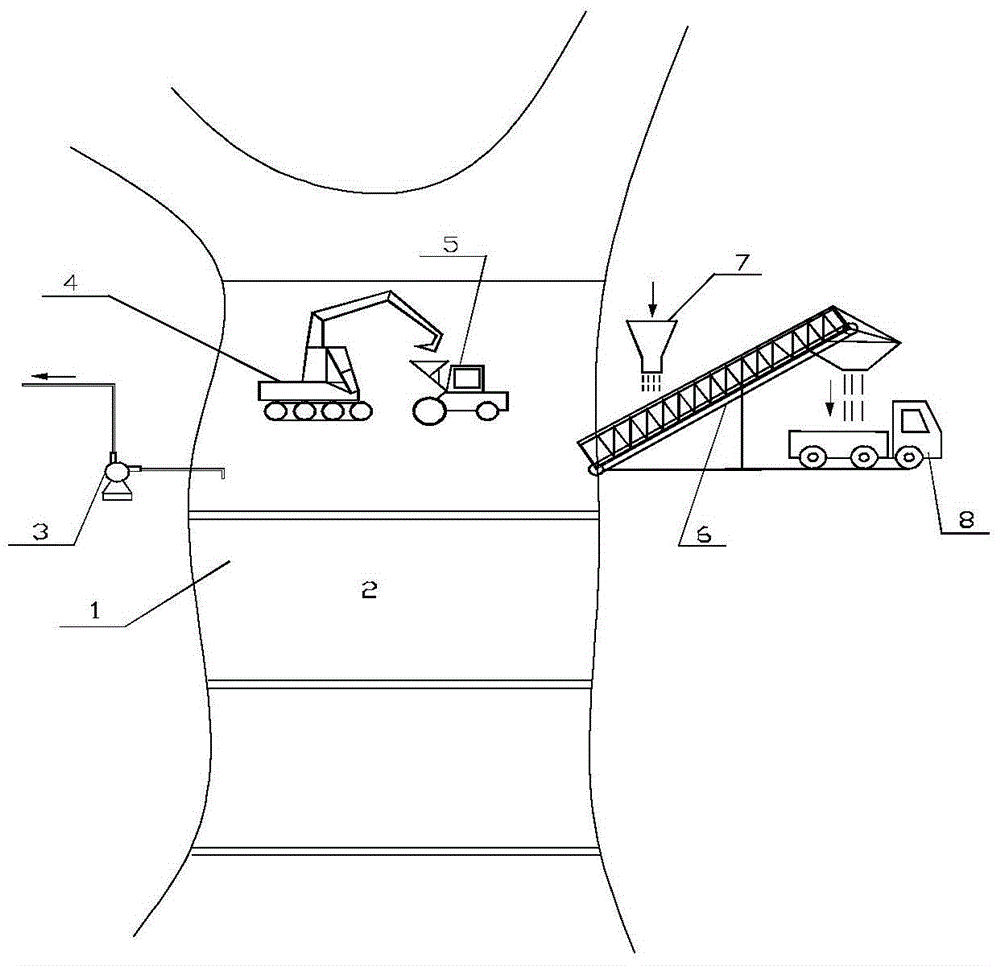 A kind of ecological dredging treatment method of river course or lake