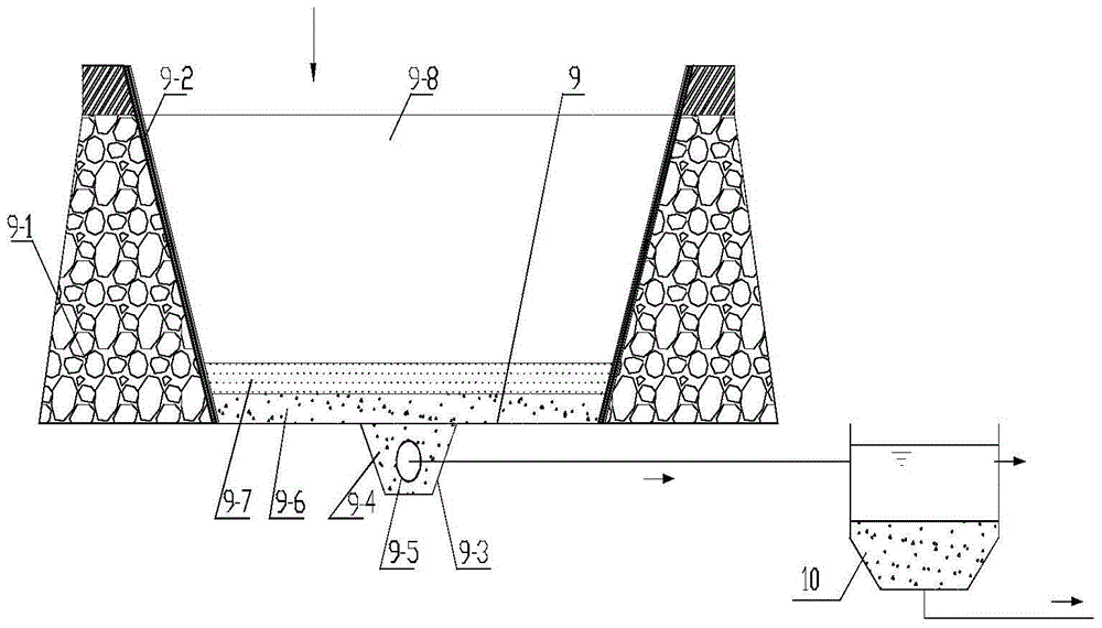 A kind of ecological dredging treatment method of river course or lake