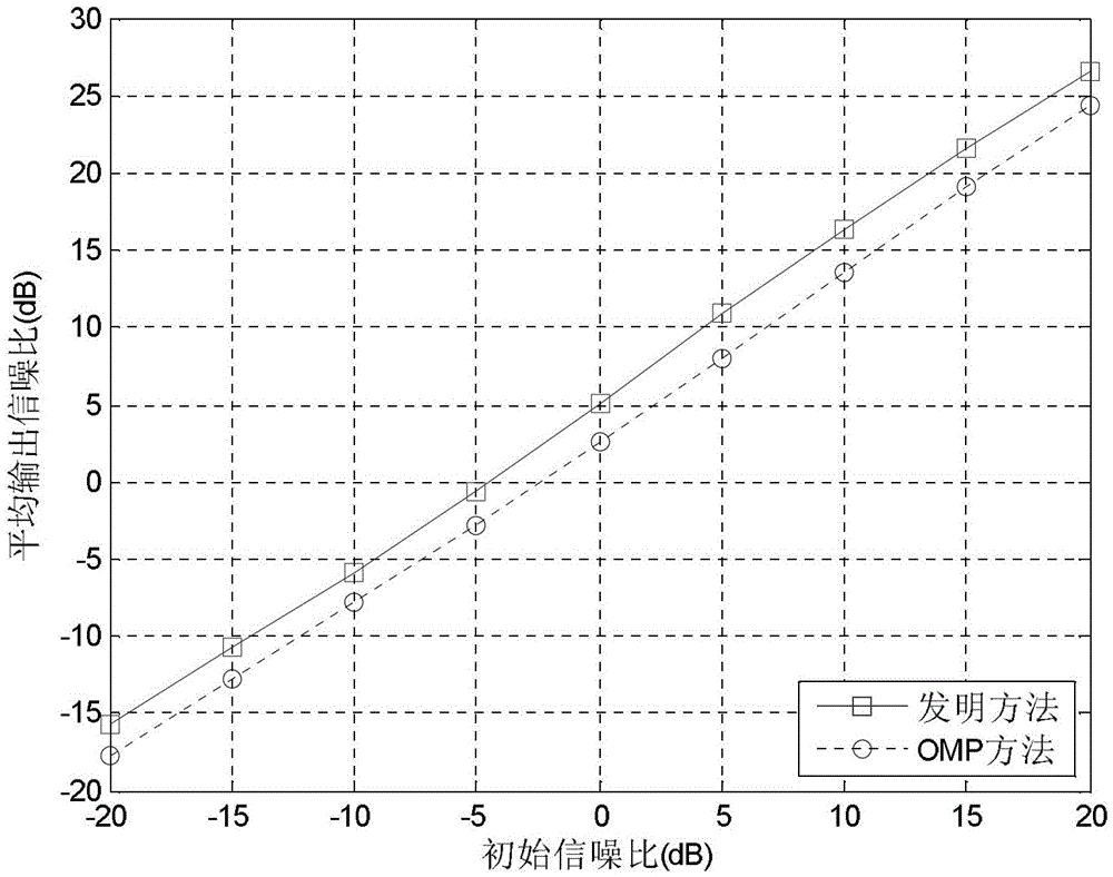 A Multi-channel Signal Denoising Method Based on Signal Correlation