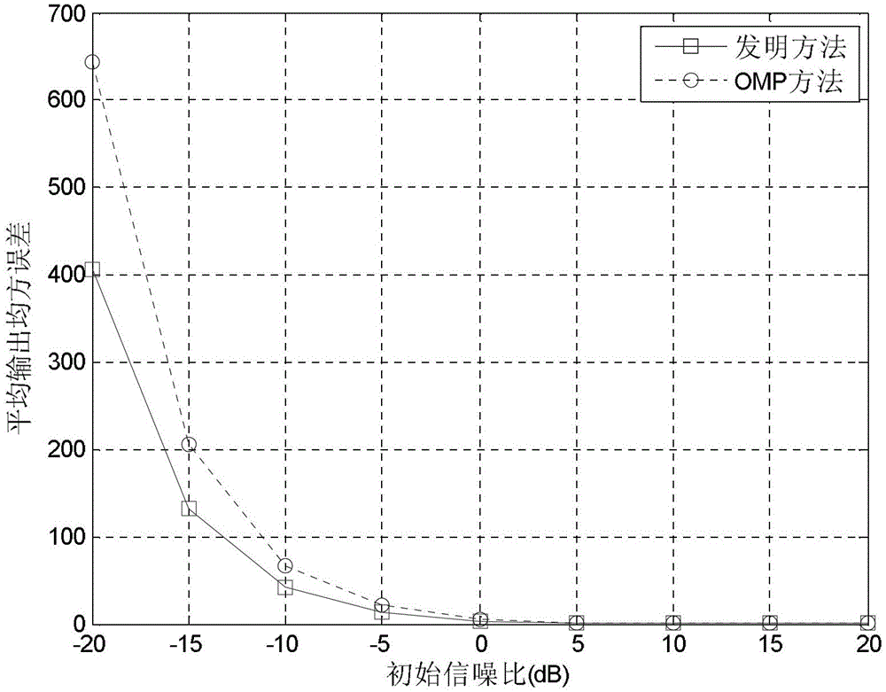 A Multi-channel Signal Denoising Method Based on Signal Correlation